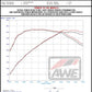 AWE Tuning 19-21 Porsche Macan 3.0T/2.9TT Touring Edition Cat-Back Exhaust w/ Diamond Black Tips