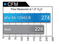 aFe Magnum FORCE Stage-2 Pro 5R Cold Air Intake System 2017 Ford Superduty V8 6.2L