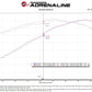 aFe 22-23 Jeep Grand Wagoneer (WS) V8-6.4L Momentum GT Cold Air Intake System w/ Pro 5R Filter