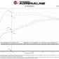 aFe 2025 RAM 1500 L6-3.0L (tt) Momentum GT Cold Air Intake System w/ Pro 5R Filter