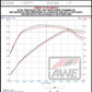 AWE Tuning 2020+ Ford Explorer ST Touring Edition Exhaust w/ Diamond Black Tips