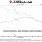 Technical Bulletin
