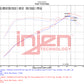 Injen 22-23 Honda Civic/Civic Si 1.5L 4 Cyl. Polished Cold Air Intake