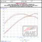 AWE Tuning 2021+ Cadillac CT4-V Blackwing SwitchPath Exhaust - Chrome Silver Tips