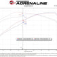 aFe 07-21 Toyota Tundra Momentum GT Cold Air Intake System w/ Pro 5R Filter w/ Magnuson Supercharger