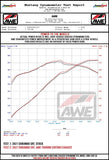 AWE Tuning 18-23 Dodge Durango SRT & Hellcat Track Edition Exhaust - Diamond Black Tips