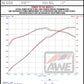 AWE Tuning 18-23 Dodge Durango SRT & Hellcat Track-to-Touring Conversion Kit