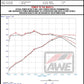 AWE Tuning Audi 2019-2023 C8 A6/A7 3.0T Touring Edition Cat-Back Exhaust- Turn Downs