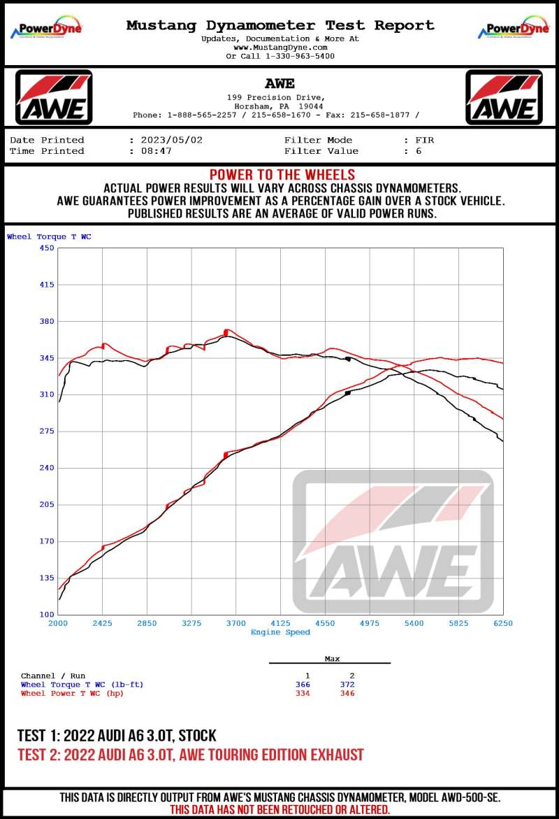 AWE Tuning Audi 2019-2023 C8 A6/A7 3.0T Touring Edition Cat-Back Exhaust- Turn Downs