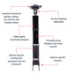 Features and Benefits