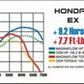MagnaFlow Sys C/B Honda Civic 2001