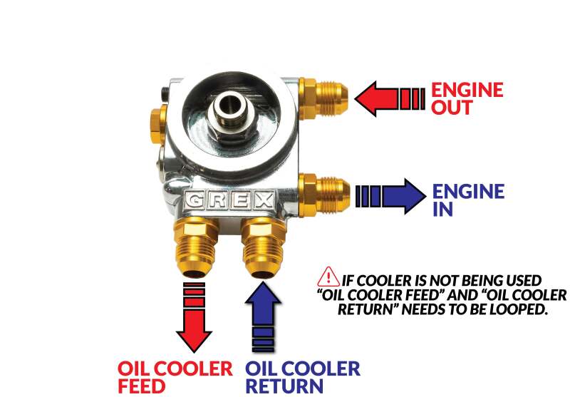 GReddy Type I Oil Block Bypass
