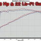 MagnaFlow System C/B Dodge Ram SRT-10 V1
