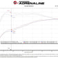 aFe 2025 RAM 1500 L6-3.0L (tt) Momentum GT Red Edition Cold Air Intake w/ Pro Dry S Filter (MOQ 12)