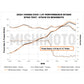 Mishimoto 2022+ Honda Civic 1.5T Performance Intake - Black