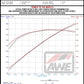 AWE Tuning 18-23 Dodge Durango SRT & Hellcat Touring Edition Exhaust - Diamond Black Tips