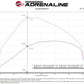 aFe BladeRunner Black 3in Intercooler Hot & Cold Side Pipe Kit 20-21 Jeep Wrangler V6-3.0L (td)