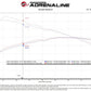 Technical Bulletin