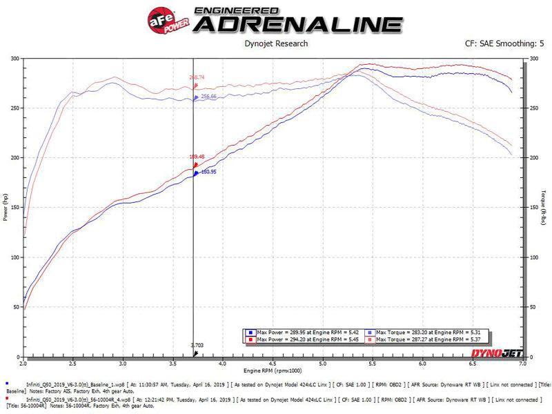 aFe Takeda Stage-2 Pro 5R Cold Air Intake System 16-19 Infinity Q50/Q60 V6-3.0L (tt) | Too Fast Autoparts | Order Online