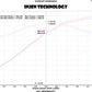 Injen 13 Jeep Grand Cherokee SRT-8 6.4L V8 Polished Short Ram Intake w/ Heat Shield