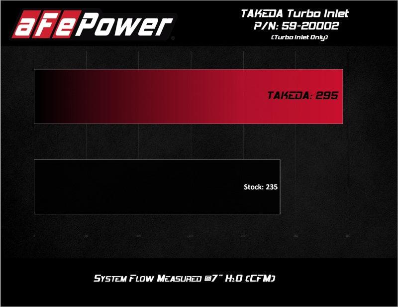 aFe 2019-2020 Hyundai Veloster N L4-2.0L (T) Takeda Turbo Inlet w/ Takeda Intake | Too Fast Autoparts | Order Online