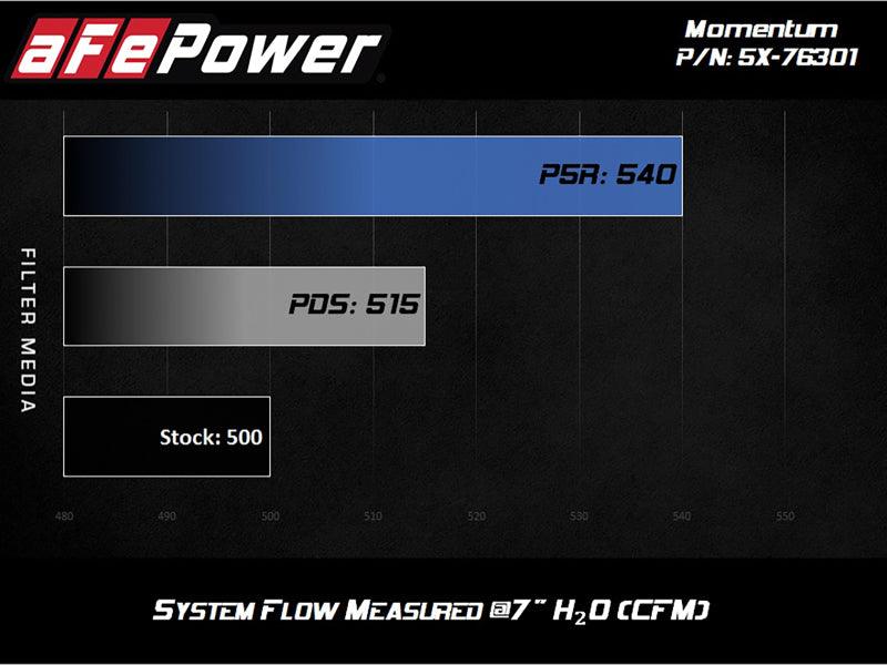 aFe Momentum PRO DRY S Intake System 12-14 BMW M5 (F10) V8 4.4L (tt) | Too Fast Autoparts | Order Online
