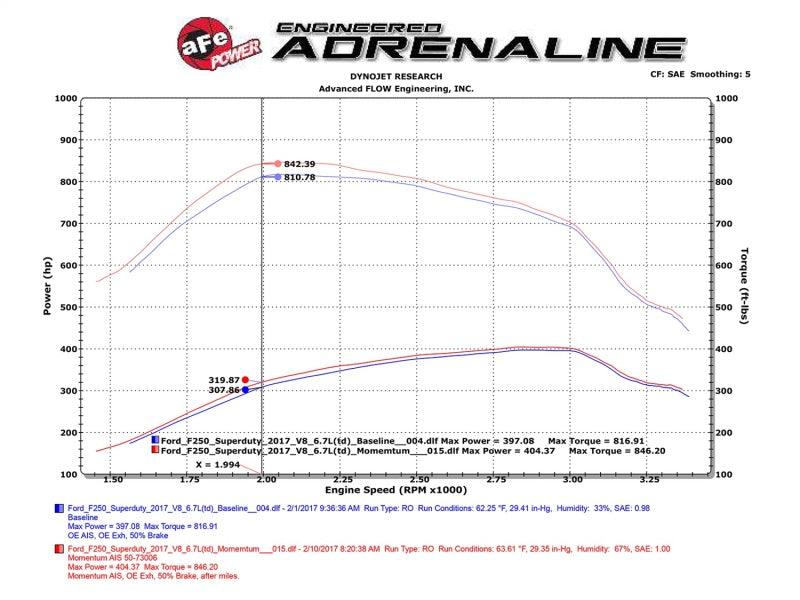 aFe Momentum HD PRO 10R 2017 Ford Diesel Trucks V8-6.7L (td) | Too Fast Autoparts | Order Online