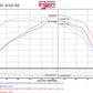 Injen 2016+ Chevy Camaro 2.0L Wrinkle Black Power-Flow Air Intake System