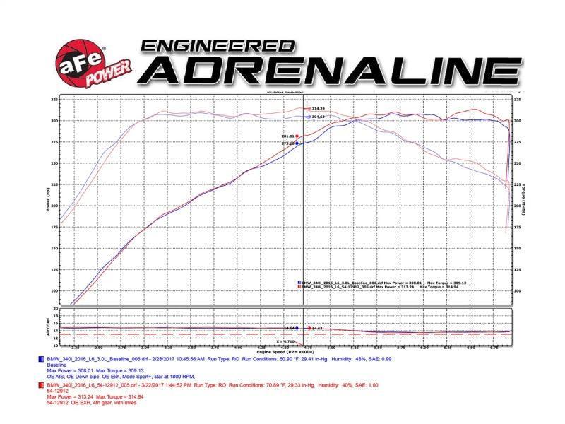 aFe MagnumFORCE Intake Stage-2 Pro DRY S 2017 BMW 340i (F30) L6-3.0L (t) B58 | Too Fast Autoparts | Order Online
