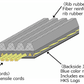 HKS FINE TUNE V-BELT/7PK1070
