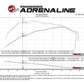 aFe Momentum XP Pro 5R Cold Air Intake System 17-18 Ford F-150 Raptor V6-3.5L (tt) EcoBoost | Too Fast Autoparts | Order Online