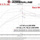 aFe Scorcher Blue Module 2021 Ford F-150 V6-2.7L (tt)/3.5L (tt) | Too Fast Autoparts | Order Online