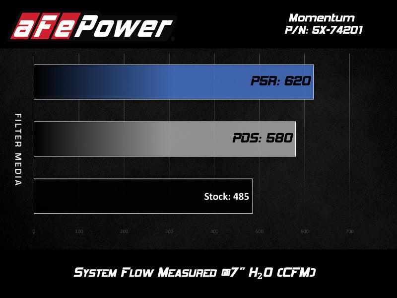 aFe Momentum Air Intake System Pro DRY S Stage-2 Si 2014 Chevrolet Corvette (C7) V8 6.2L | Too Fast Autoparts | Order Online