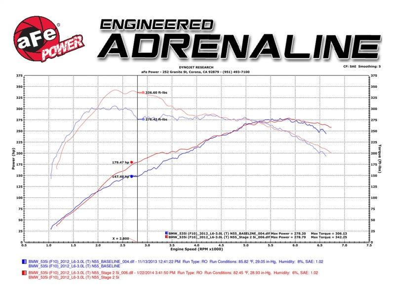 aFe MagnumFORCE Intake Stage-2 Si Pro DRY S 11-16 BMW 535i (F10) L6 3.0L (t) N55 | Too Fast Autoparts | Order Online