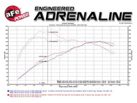 aFe MagnumFORCE Intake Stage-2 Si Pro DRY S 11-16 BMW 535i (F10) L6 3.0L (t) N55