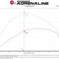 aFe Momentum HD Cold Air Intake System w/ Pro DRY S Filter 20-22 Dodge Ram 1500 V6-3.0L
