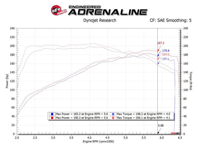 aFe Takeda Momentum Cold Air Intake System w/ Pro DRY S Media Hyundai Elantra Sport 17-20 L4-1.6T | Too Fast Autoparts | Order Online
