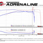 aFe POWER Momentum GT Pro Dry S Cold Air Intake System 12-17 Toyota Land Cruiser LC200 V6-4.0L