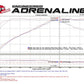 aFe POWER Momentum GT Pro Dry S Intake System 16-17 BMW 340i/ix (B58)