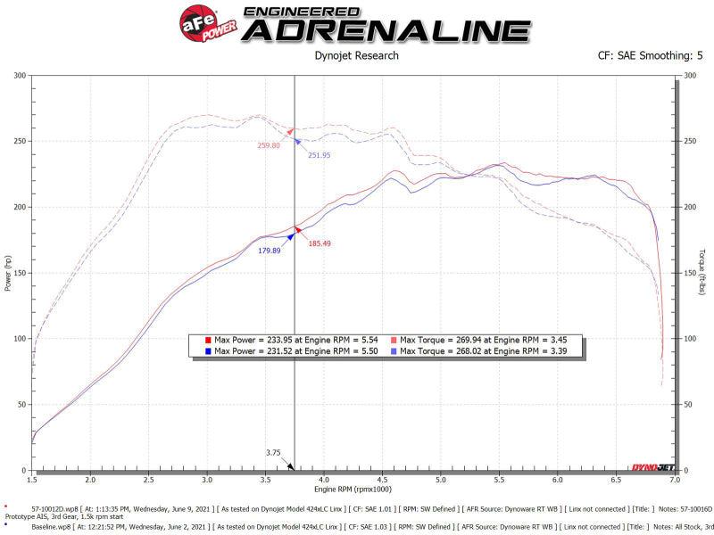 aFe 15-19 VW Golf R (MKVII) L4-2.0L (t) Track Series Carbon Fiber Intake System w/ Pro DRY S Filter | Too Fast Autoparts | Order Online