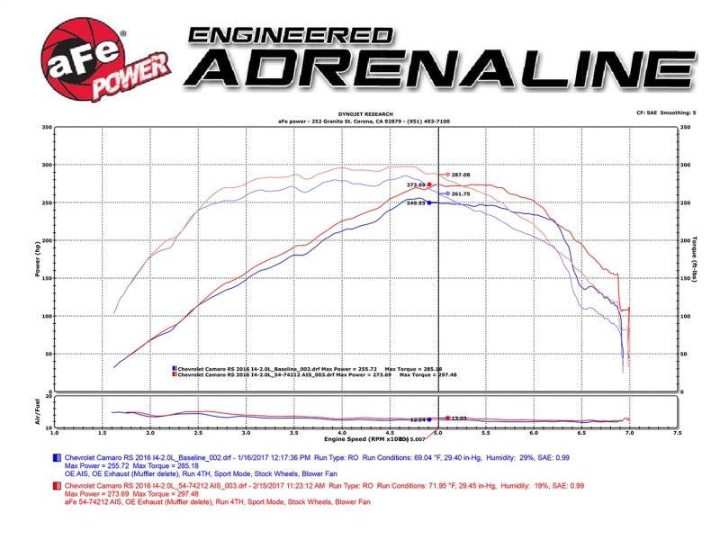 aFe Momentum GT Pro 5R Intake System Chevrolet Camaro 16-17 I4 2.0L (t) | Too Fast Autoparts | Order Online