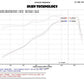 Injen 13-20 Ford Fusion 2.5L 4Cyl Polished Short Ram Intake with MR Tech and Heat Shield