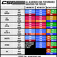 CSF Porsche 991.2 Carrera/GT3/RS/R 991 GT2/RS 718 Boxster/ Cayman/ GT4 Aluminum Side Radiator- Right