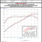 AWE Tuning 22+ Honda Civic Si/Acura Integra Track Edition Cat-Back Exhaust - Dual Chrome Silver Tips
