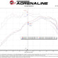 aFe Power 2021 Ford Bronco Sport L3-1.5L (t) Momentum GT Cold Air Intake System w/ Pro 5R Filter