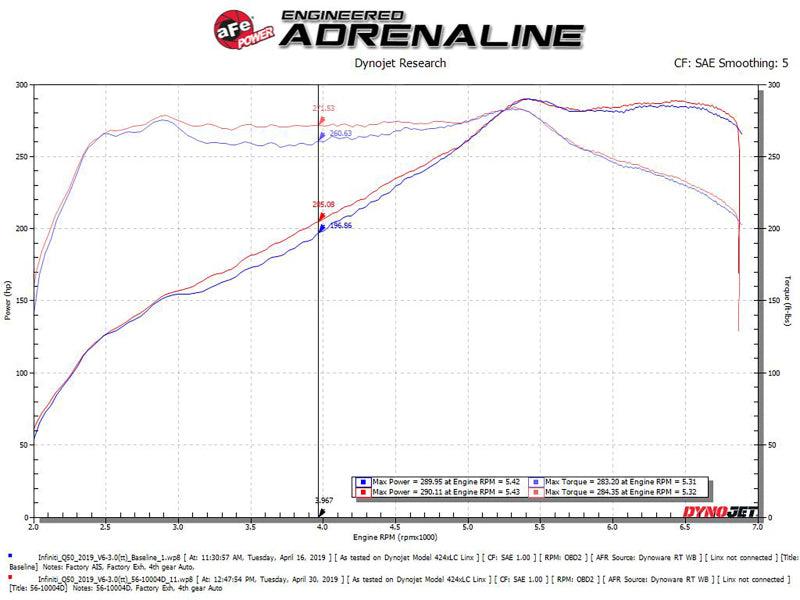 aFe Takeda Stage-2 Pro Dry S Cold Air Intake System 16-19 Infinity Q50/Q60 V6-3.0L (tt) | Too Fast Autoparts | Order Online