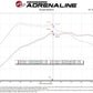 aFe Super Stock Induction System Pro 5R Media 15-19 VW Golf R L4 2.0L (t) | Too Fast Autoparts | Order Online
