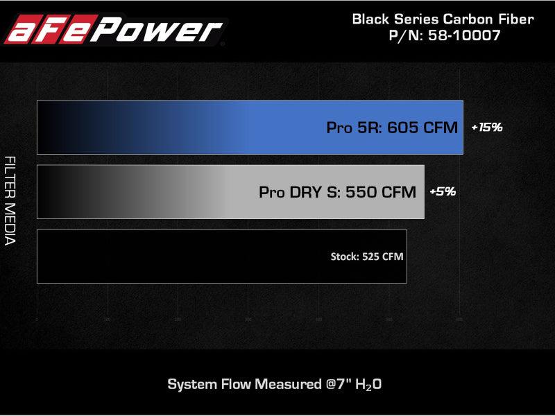 aFe Black Series Carbon Fiber Pro 5R Air Intake System 2020 Chevrolet Corvette C8 V8 6.2L | Too Fast Autoparts | Order Online
