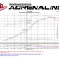 aFe Momentum GT Pro 5R Cold Air Intake System 11-17 Jeep Grand Cherokee (WK2) V8 5.7L HEMI | Too Fast Autoparts | Order Online