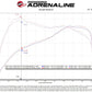 aFe 15-19 MINI Cooper S (F55/F56) L4 2.0L(t) B46 Momentum GT Cold Air Intake System w/ Pro 5R Filter